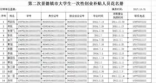 部分政府官网“主动泄密”，是对个人隐私的冒犯和伤害 | 新京报快评