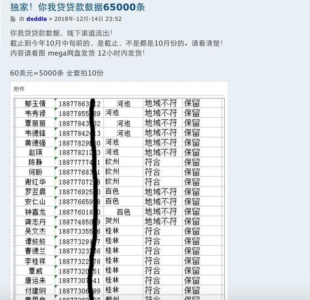 个人对个人再现贷款信息泄露事件 保护用户材料岂能“无为而治”